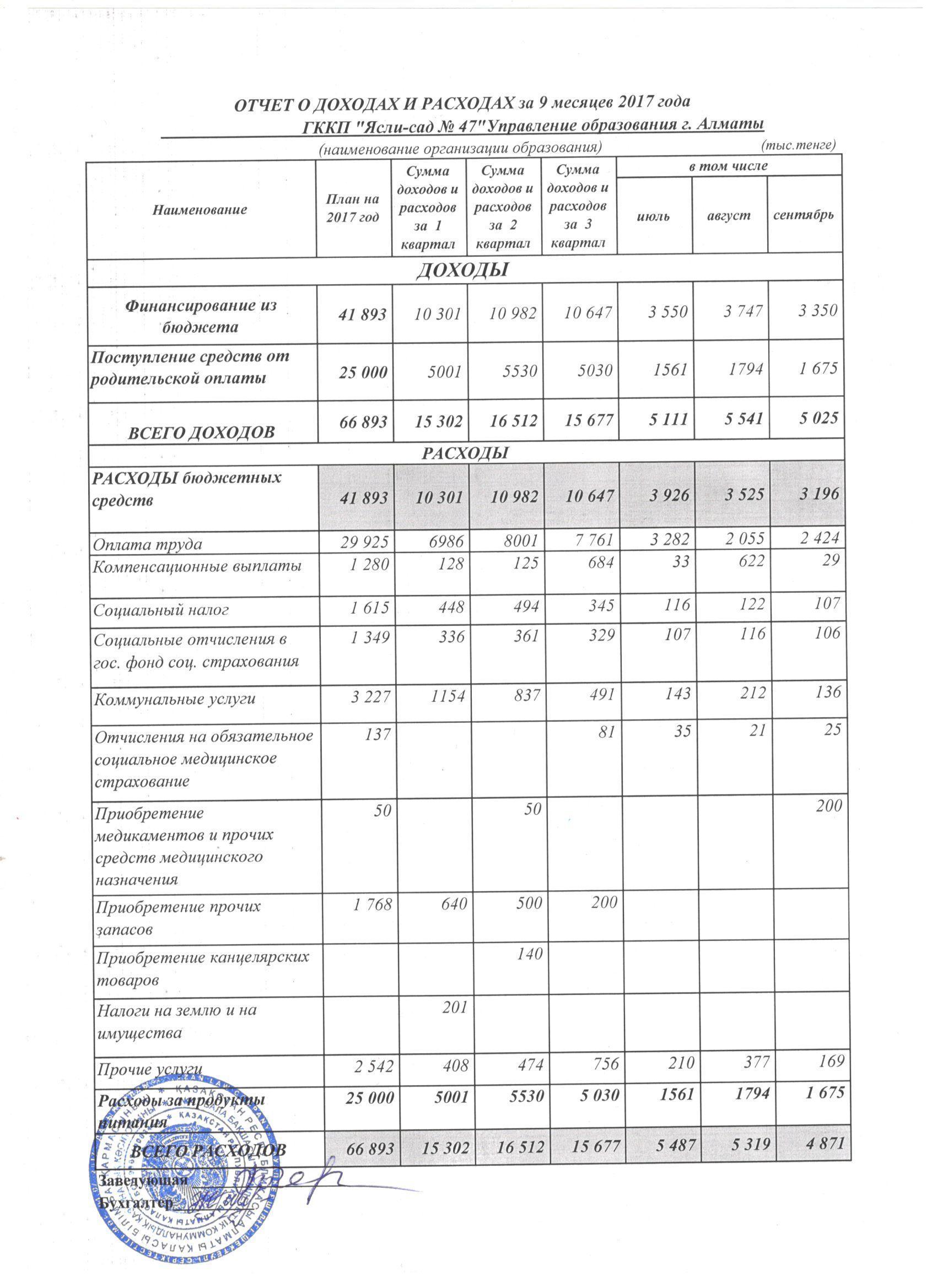 ОТЧЕТ О ДОХОДАХ И РАСХОДАХ ЗА 9 МЕСЯЦЕВ 2017 ГОД