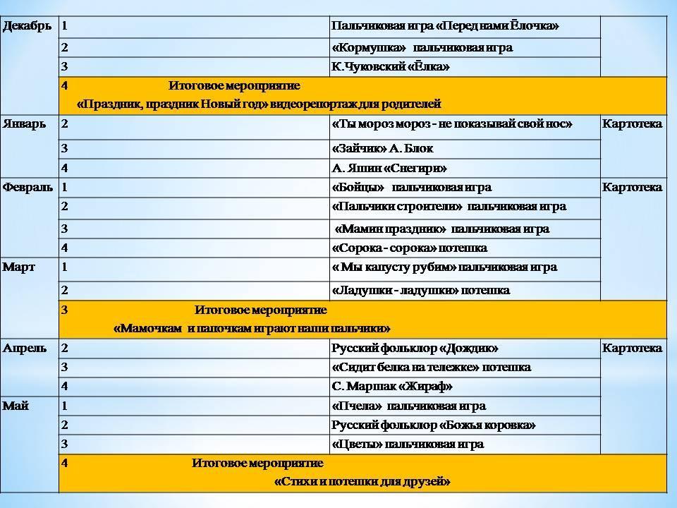 Заучивание  стихов, пословиц, и поговорок в дошкольном возрасте.