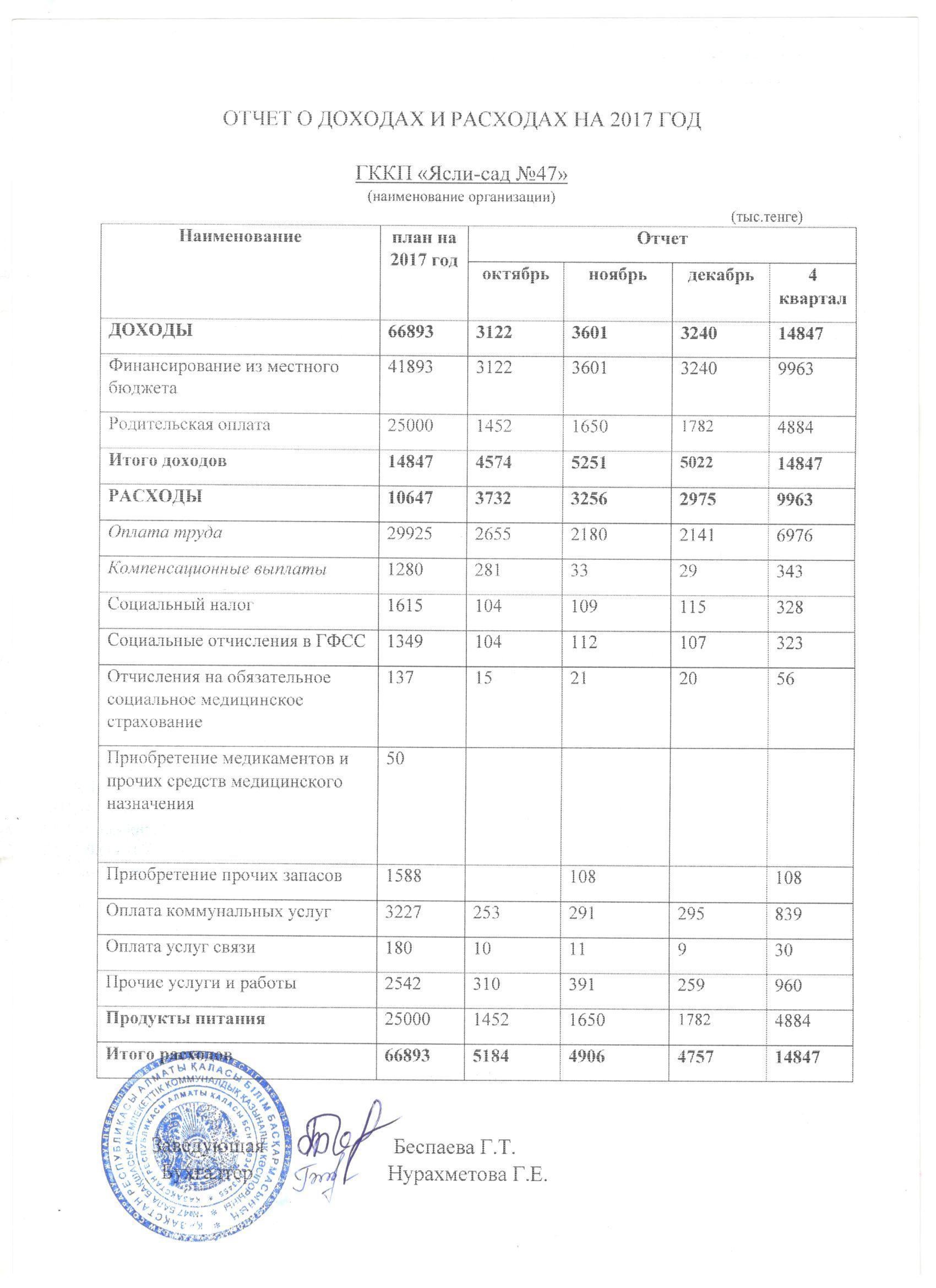 Отчет о доходах и расходах за 2017 год