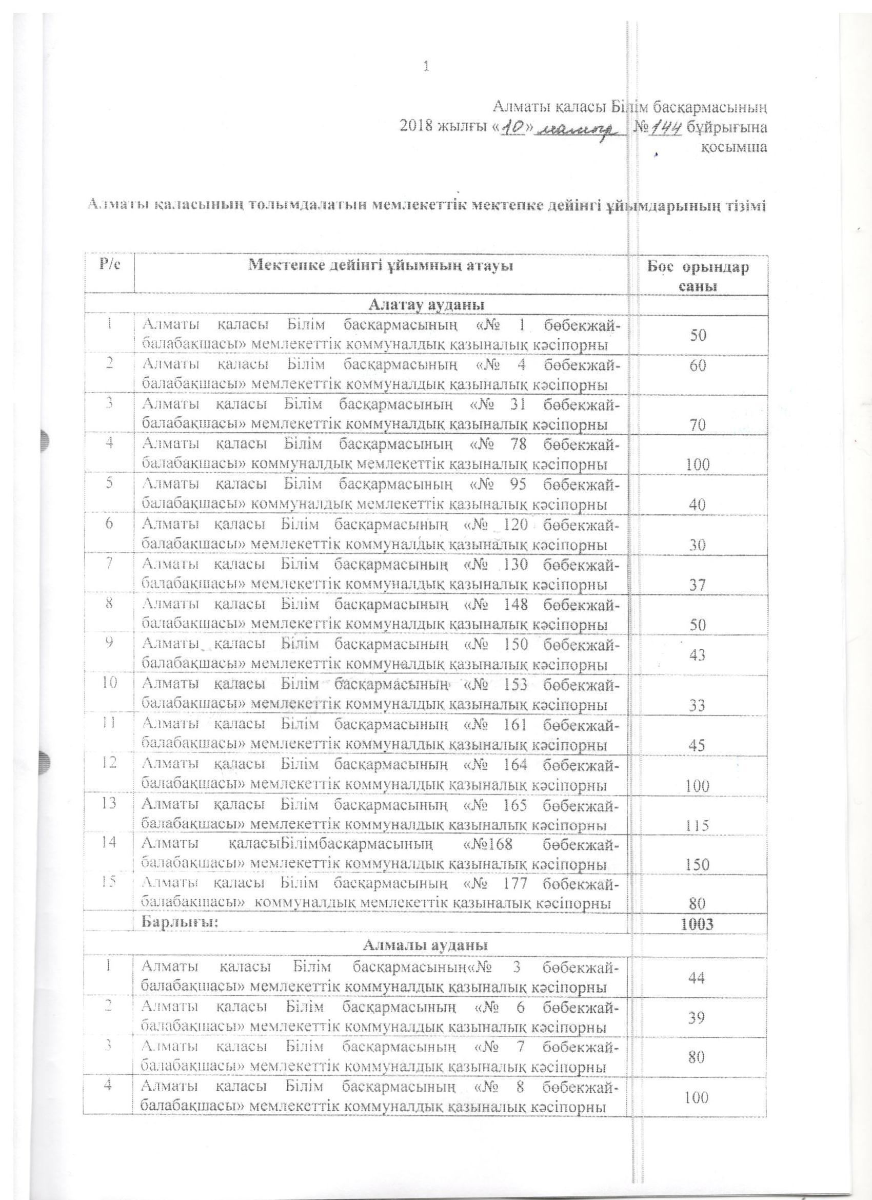 Комплектование 2018-2019 учебный год